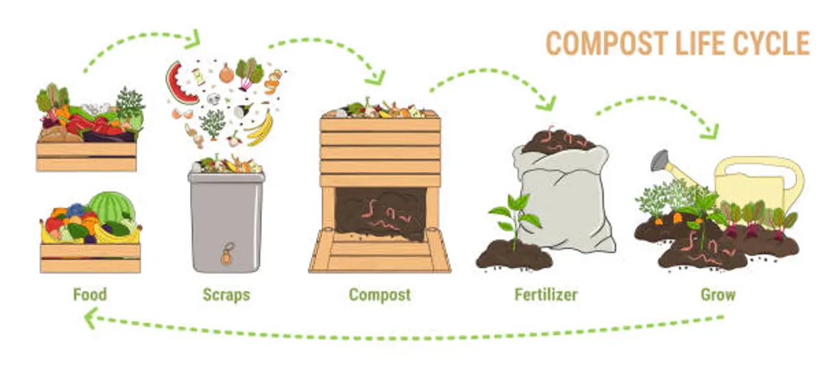 composting